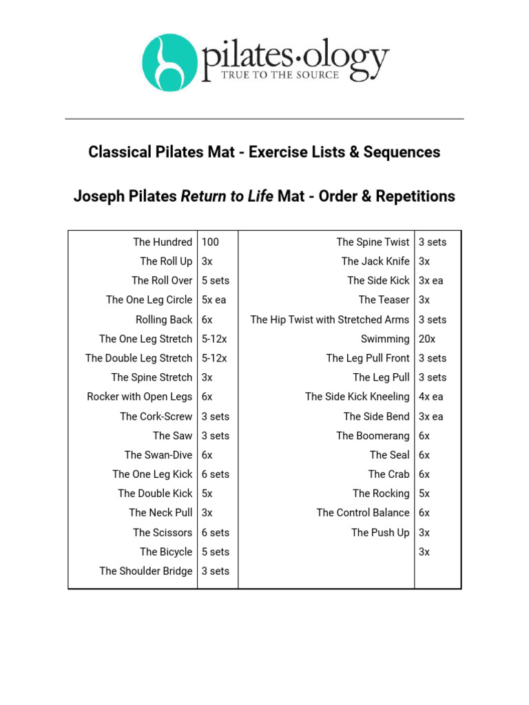 Classical Mat Exercises Basic Intermediate Advanced | PDF | Pilates ...