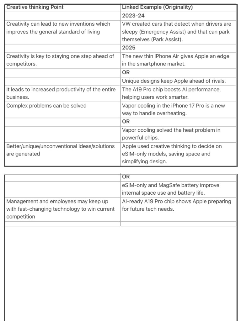 Creative Thinking Point | PDF