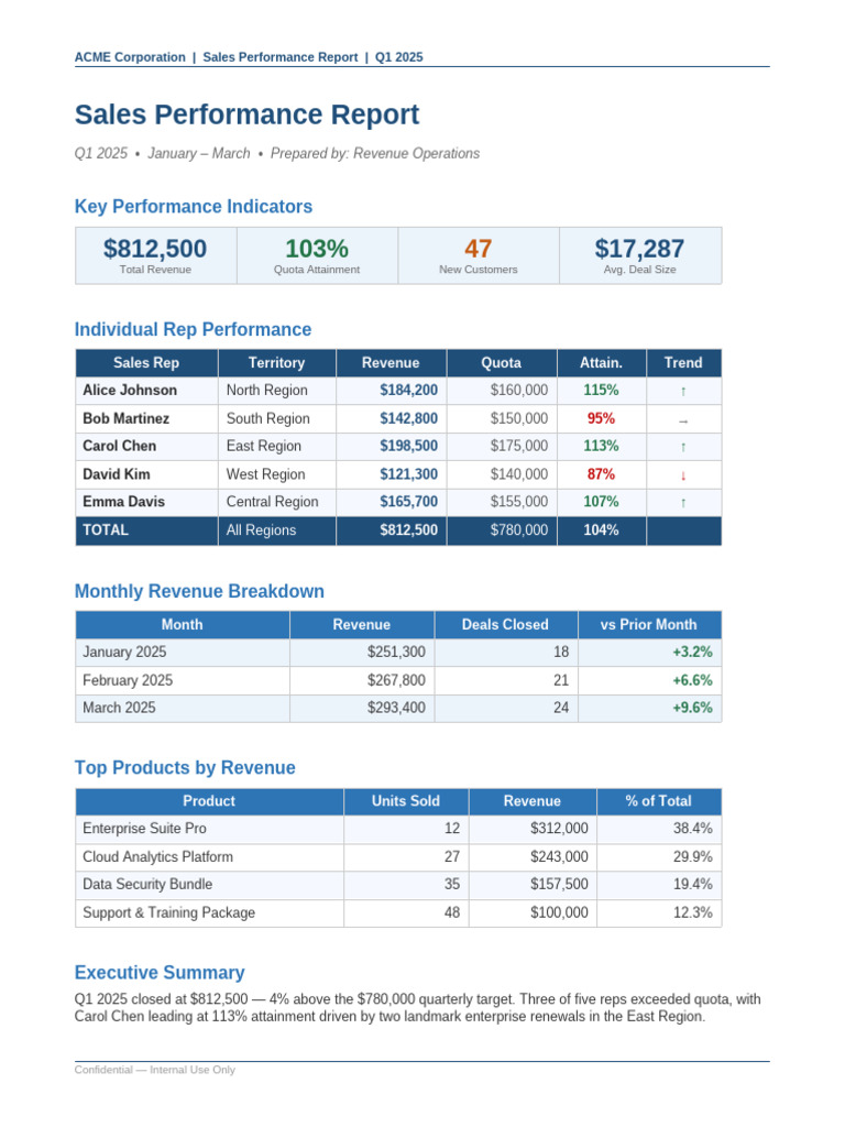 01_Sales_Performance_Report | PDF | Economies