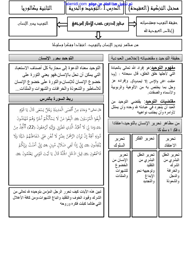 Talamidi.com Altohid Oalhria Mlkhs Aldrs 1 | PDF
