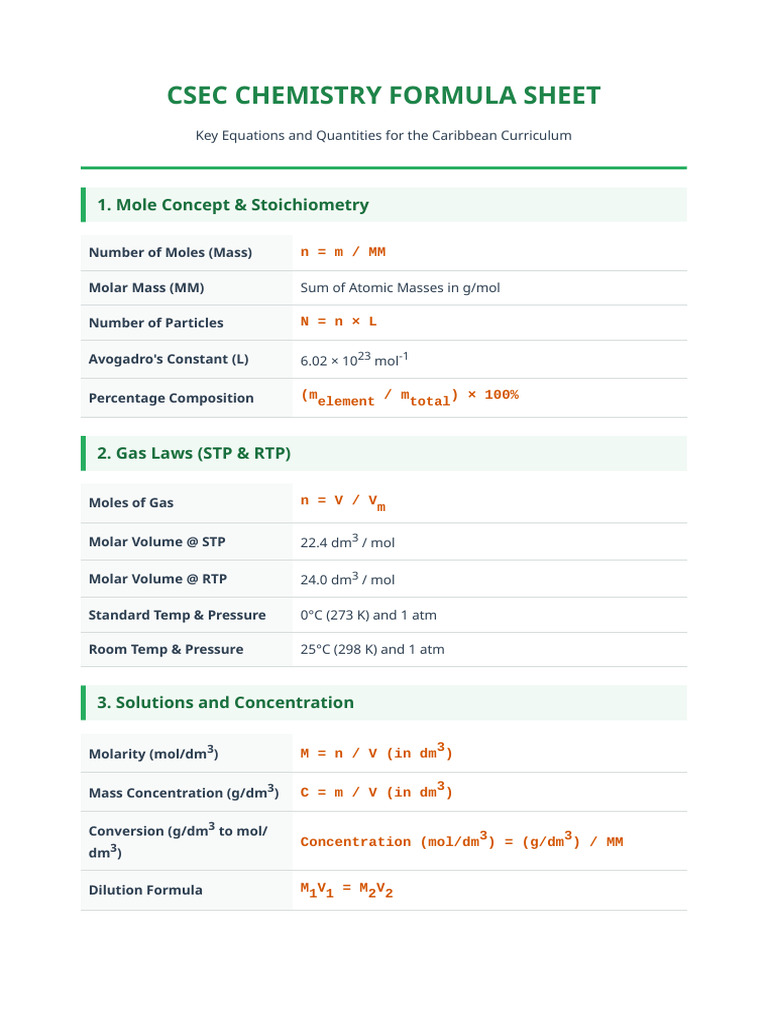 CSEC Chemistry Formula Sheet | PDF