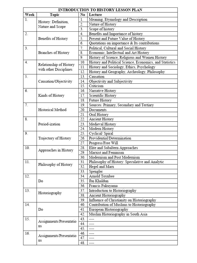Introduction to History Lesson plan. Best for bs students | PDF ...