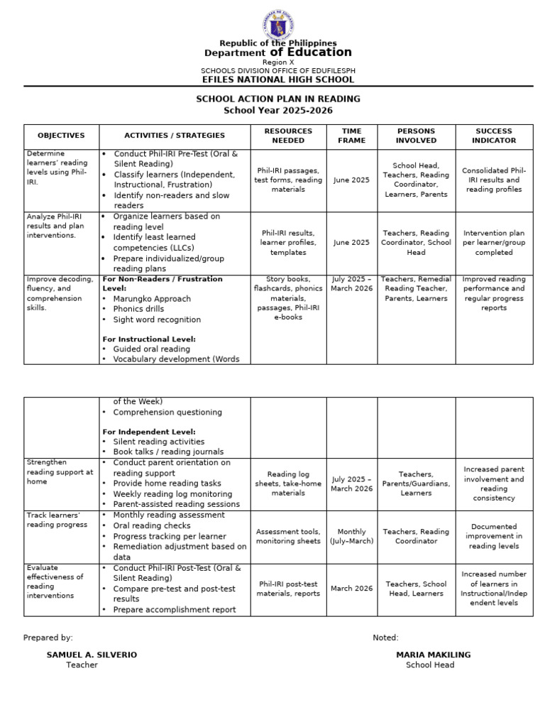 Action Plan in Reading (1) | PDF | Reading Comprehension | Phonics