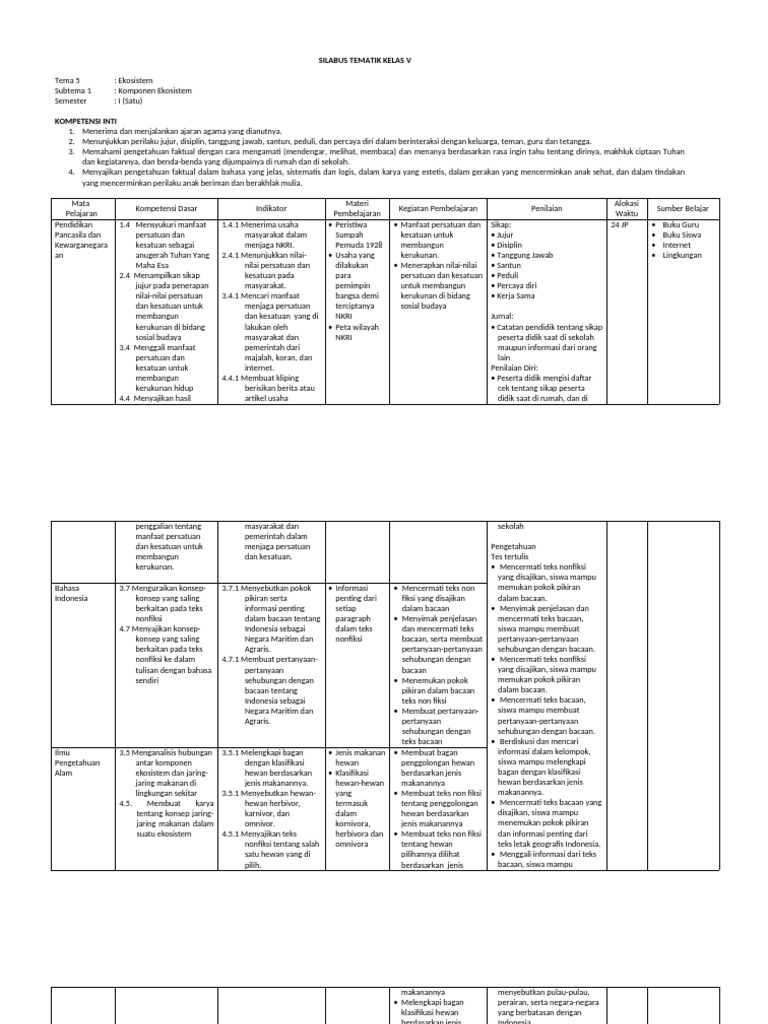 Silabus Kelas 5 t5 | PDF