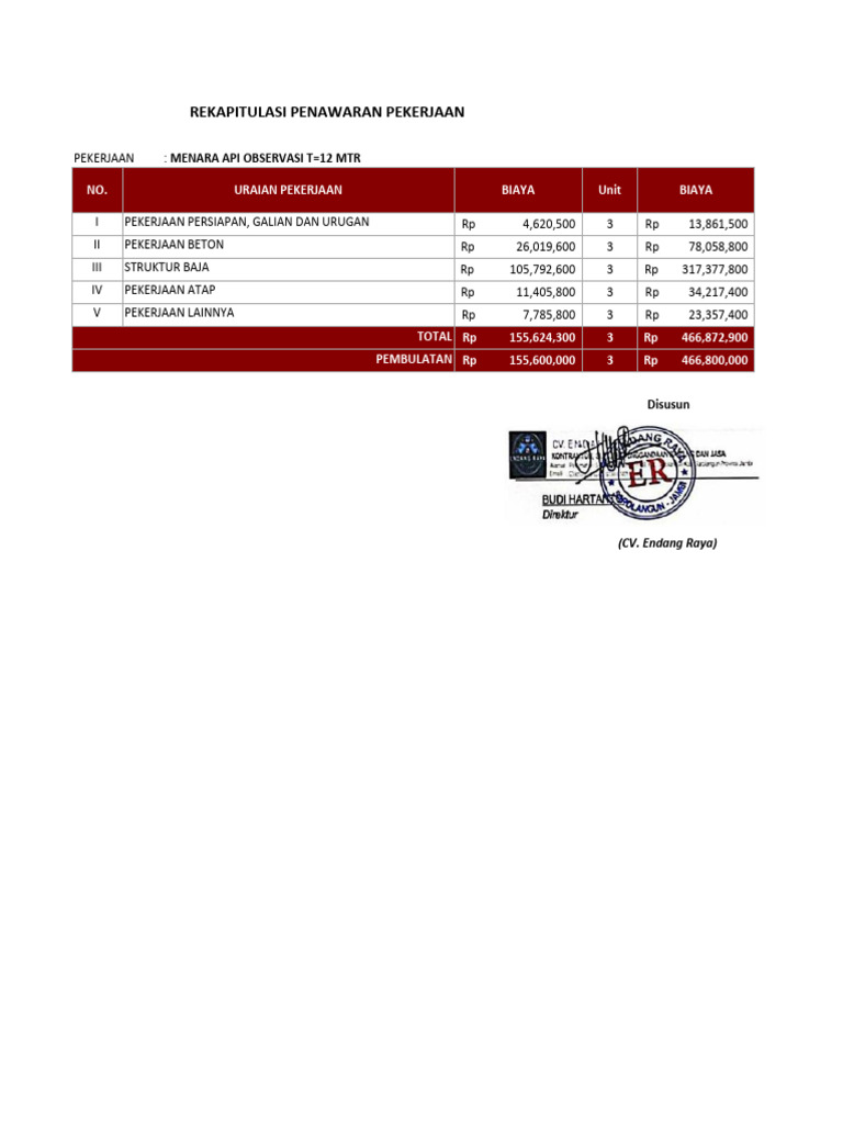 Rab Tender Menara Pantau API t.12 Mtr (Cv. Endang Raya) Rev 23 Apr | PDF