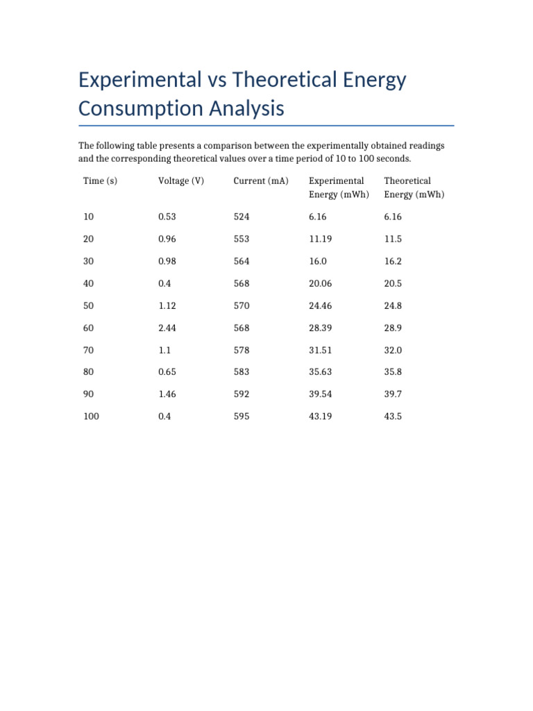 Humanized Energy Comparison Table | PDF
