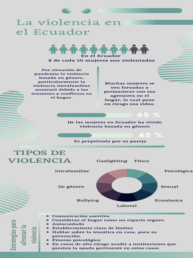 Prevención de La Violencia | PDF