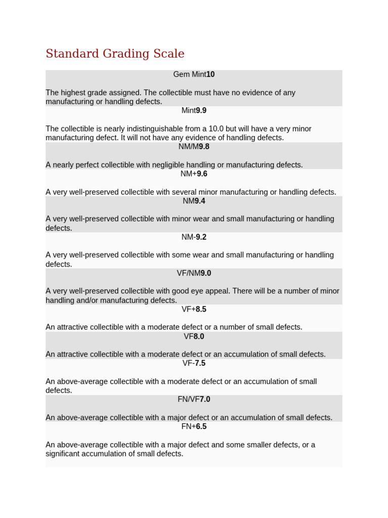 Standard Grading Scale Data Dump | PDF | Bookbinding | Books