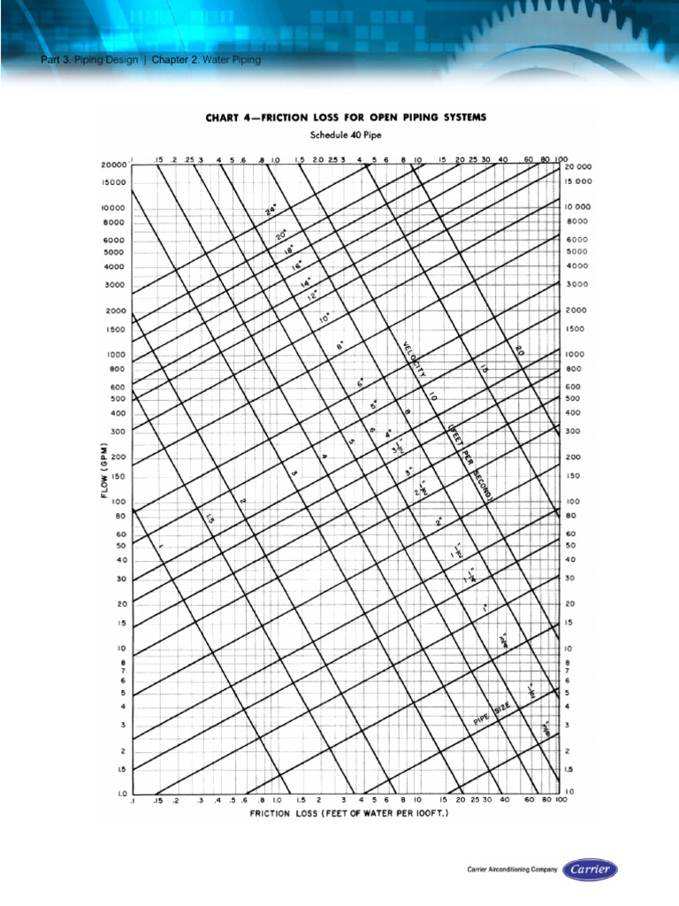 Open Loop Pipe Sizing Chart 7 | PDF