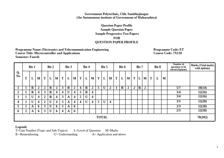 QPP MAA 7X110 Updated 102 Marks | PDF | Electrical Engineering ...