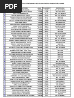 Admision Uni 2012 2 Relacion de Ingresantes Por Modalidad Dos Primeros Alumnos