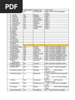 Time Zone and State Abbreviations List | PDF