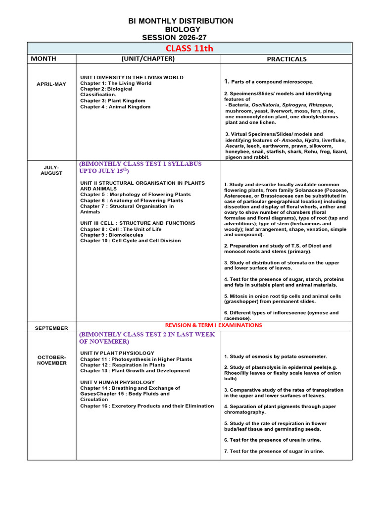 Session 2026-27 Biology Bimonthly Syllabus | PDF | Leaf | Reproduction