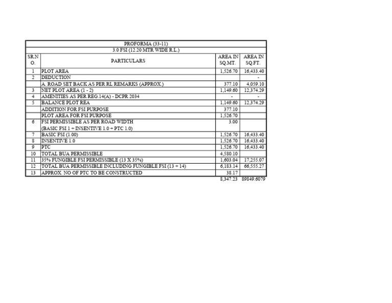 01 PROFORMA | PDF