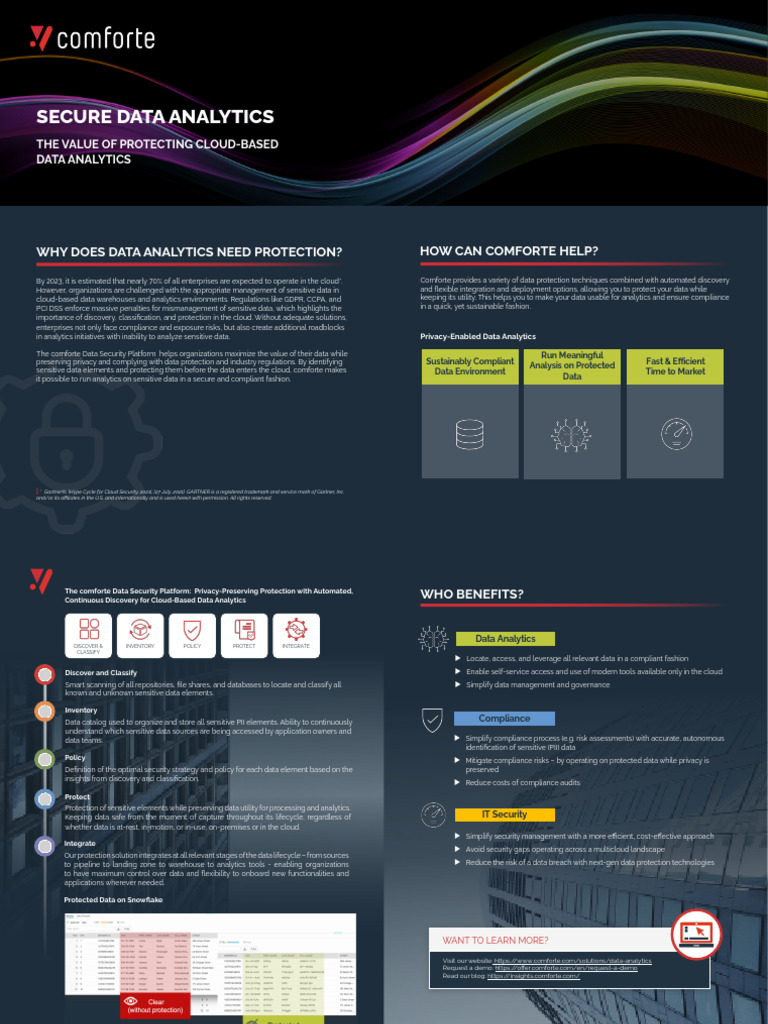 FS Data Analytics | PDF | Cloud Computing | Analytics