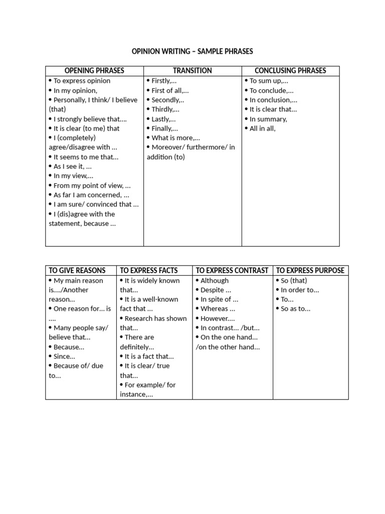 Opinion Writing-sample Phrases | PDF