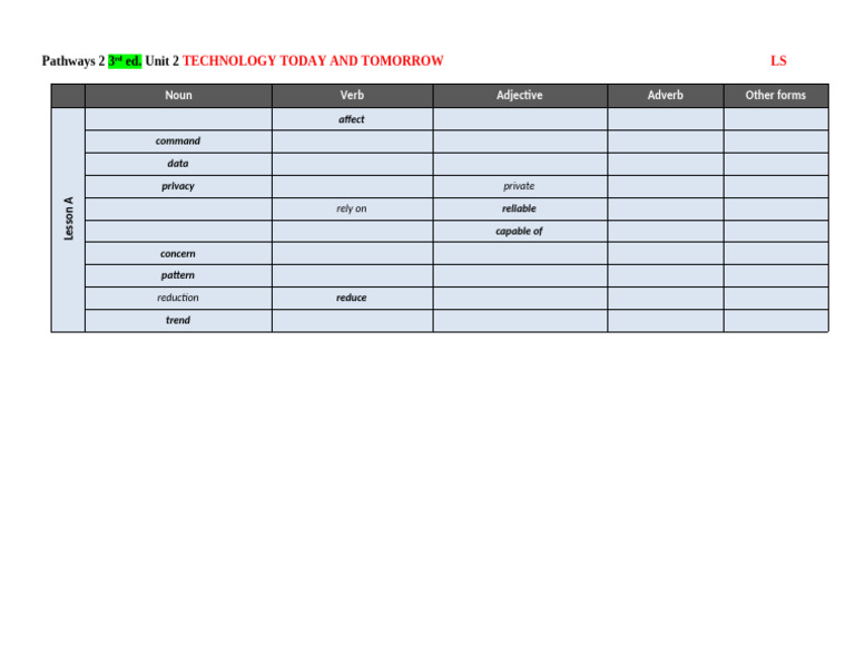 LS Pathways 2 3rd Ed Unit 2A Word Formation 2 | PDF