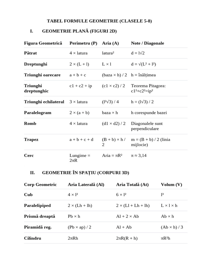 Tabel Formule Geometrie | PDF