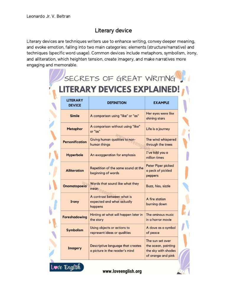 Literary Device | PDF