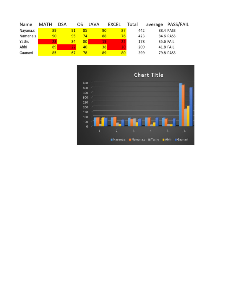Marks Analysis | PDF