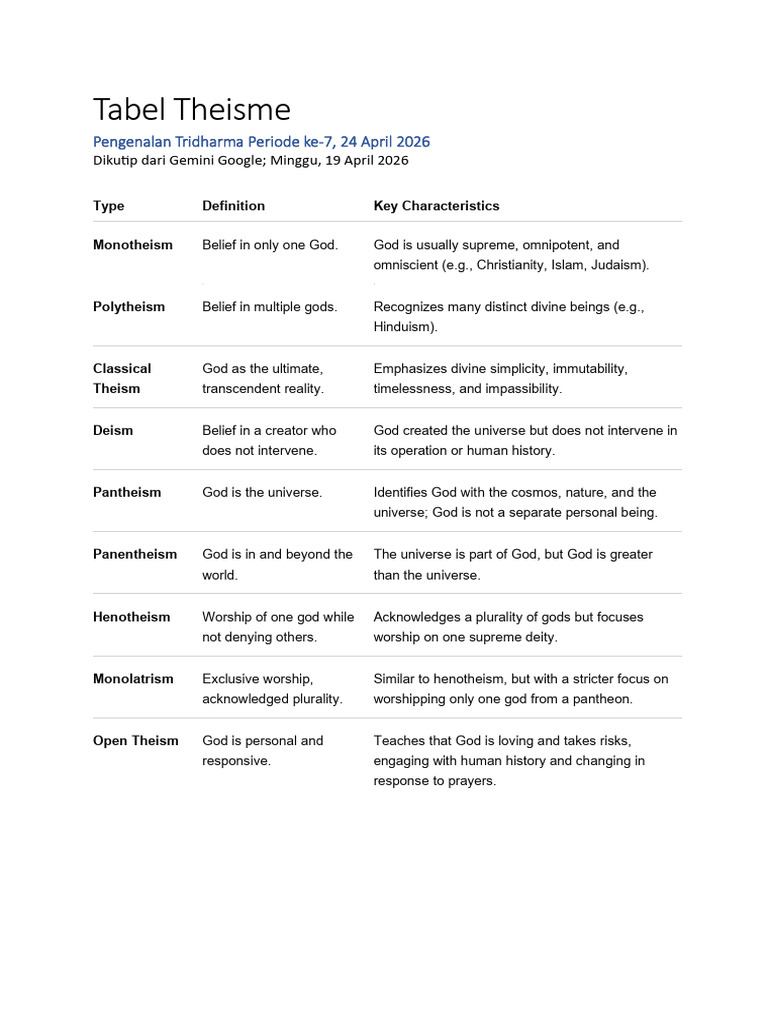 Table of Theism | PDF