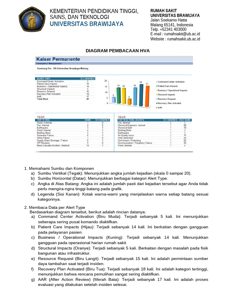Diagram Pembacaan Hva | PDF