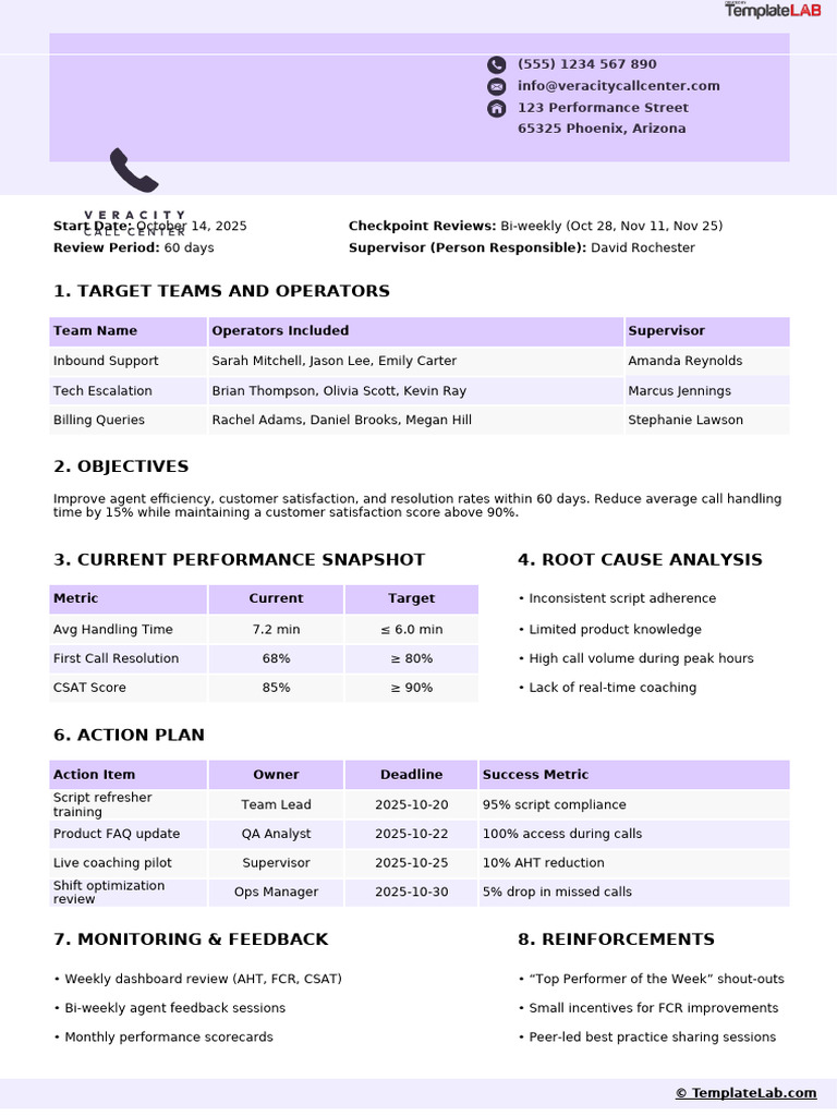 Call Center Performance Improvement Plan Template TemplateLab.com | PDF
