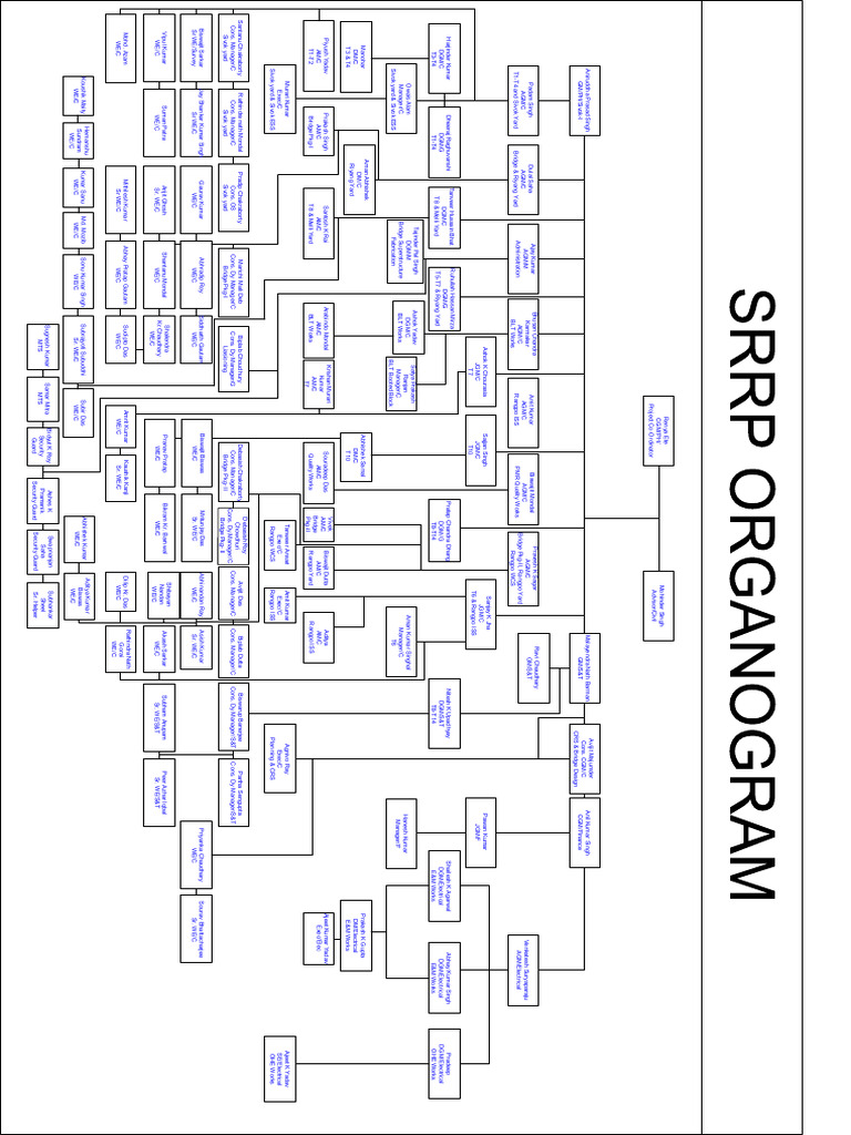 Organogram | PDF