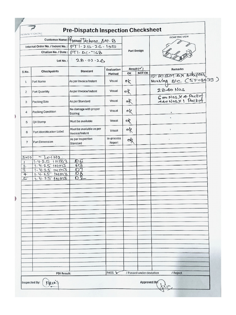 PDIR Indent 194 | PDF