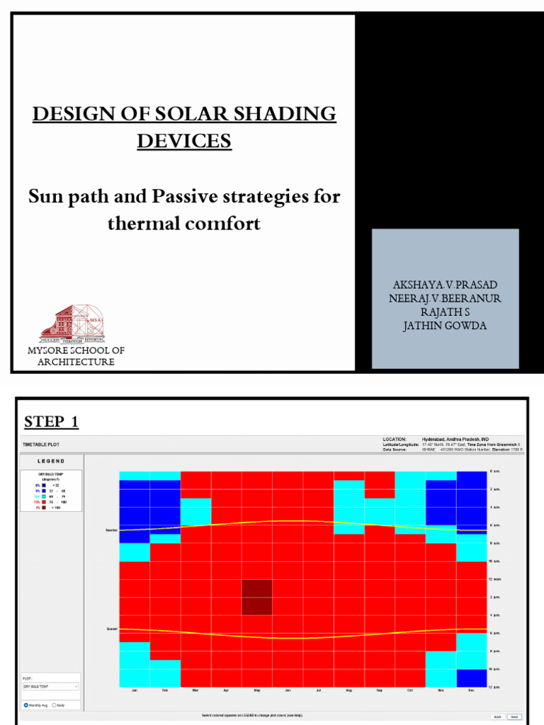 Design of Solar Shading Devices and Passive Stratergies for Thermal ...