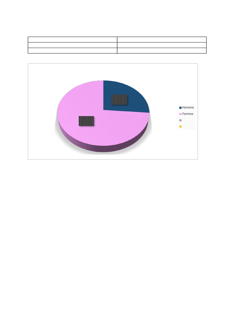 Représentation Graphique de 1 à 10 Données Pri | PDF