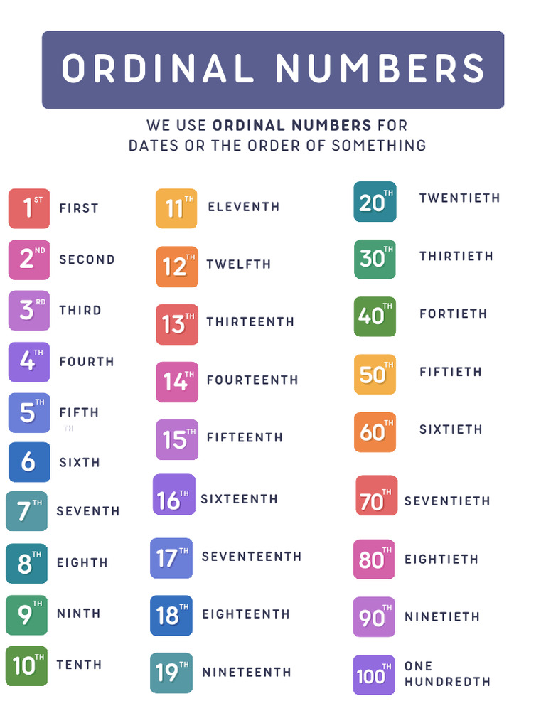 Ordinal Numbers Poster | PDF
