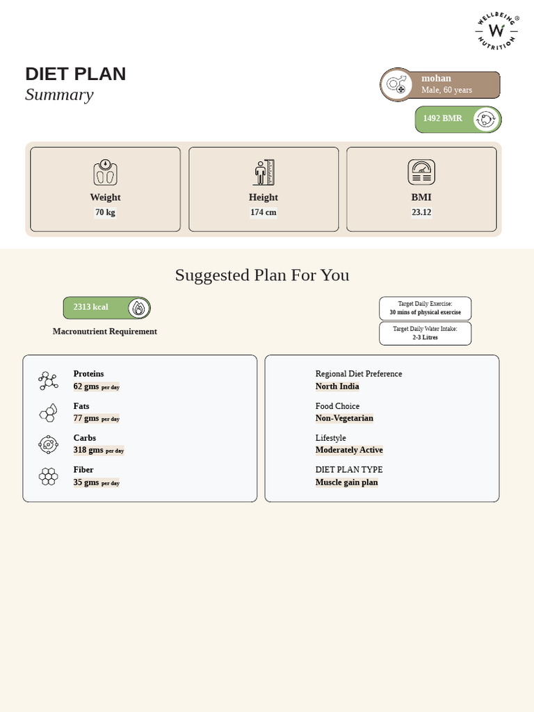 Wellbeing Dietplan | PDF | Yogurt | Salad