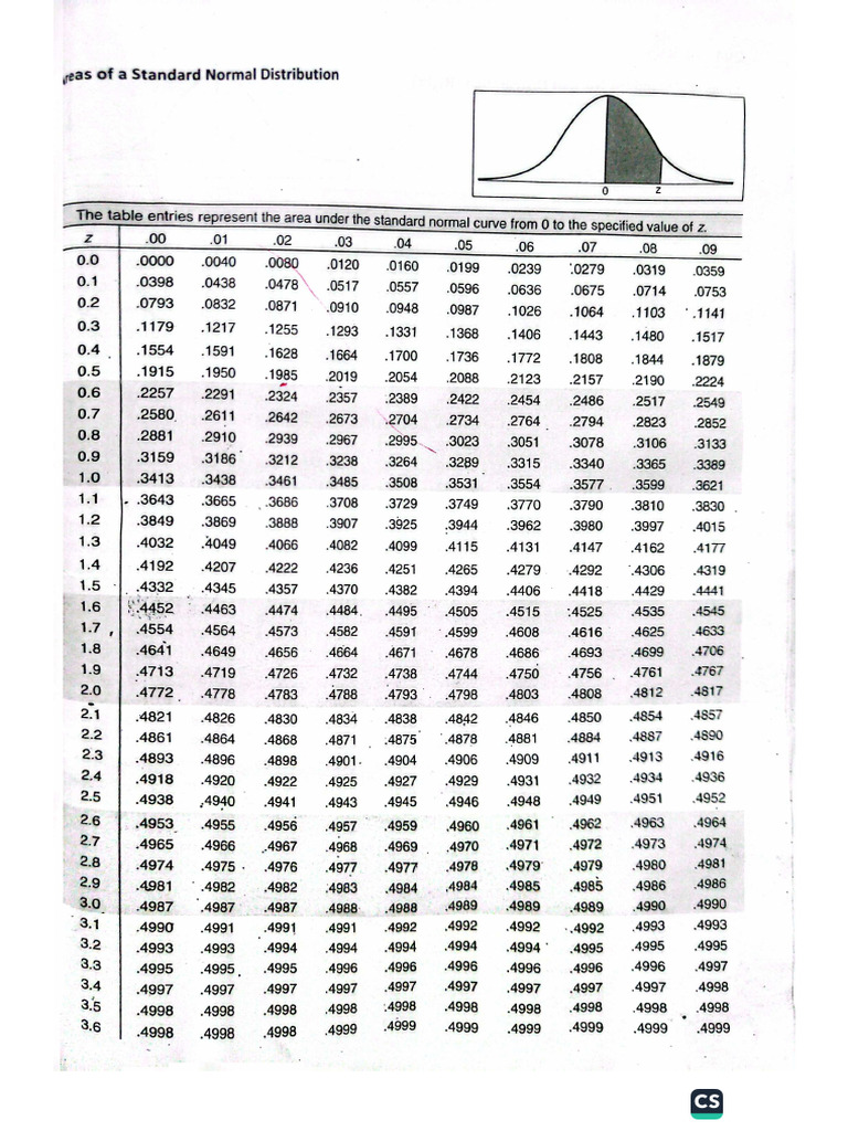 Non-Parametric Test Table | PDF
