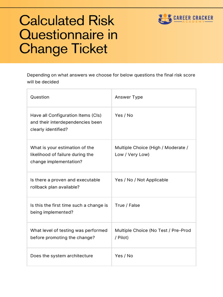Calculate Risk Questionnaire | PDF