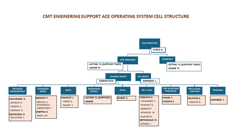 New Ace Structure 2024-25 II | PDF