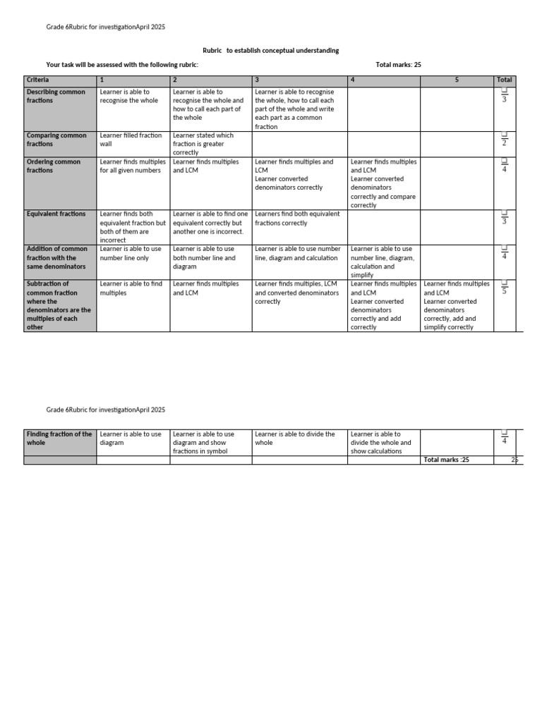 Grade 6 Rubric For Term 2 Investigation 2026 | PDF | Numbers | Discrete ...