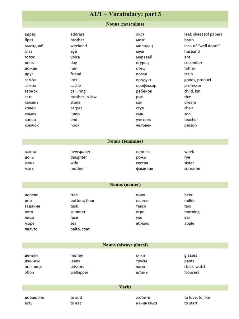 Russian Language reference (Part 3) | PDF | Grammatical Gender | Plural