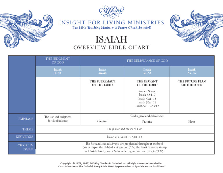 Isaiah-Bible-chart_260223_091847 | PDF
