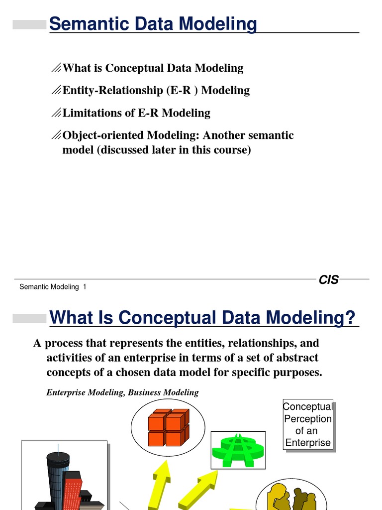 Semantic Data Modeling | Data Model | Conceptual Model