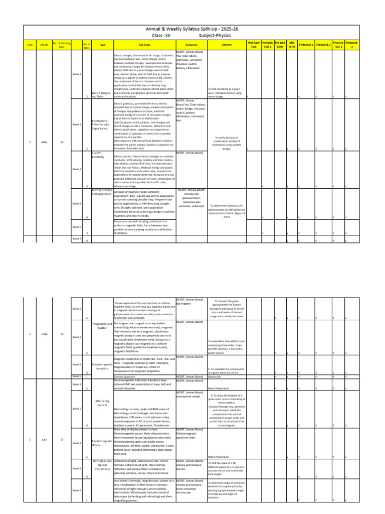 G 12-Revised Annual & Weekly Syllabus Split-up 2025-26-PHYSICS | PDF ...
