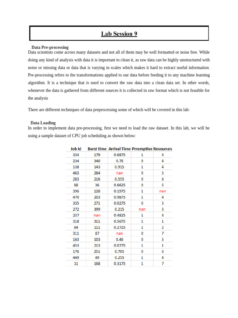 lareb razzaq 22635 | PDF | Machine Learning | Data Analysis