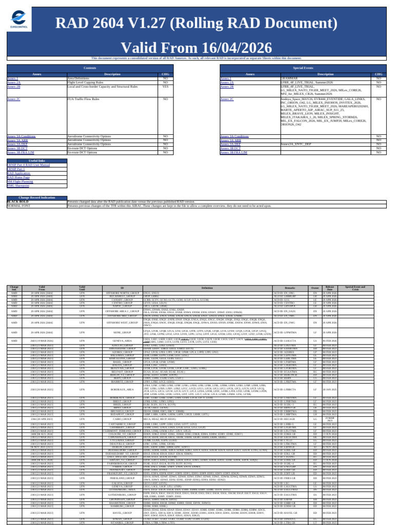 RAD 2604 v1 25 | PDF | Software Engineering | Software Design