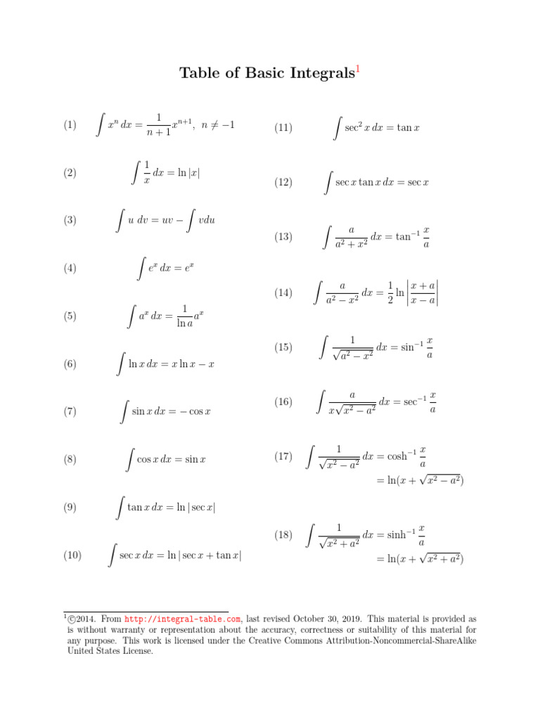 Basic-Integral-Table | PDF