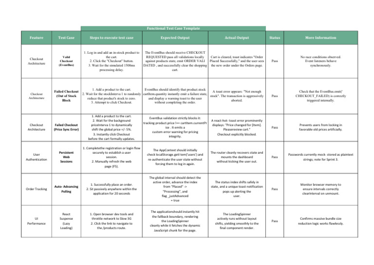 Functional Test Case Template | PDF | Point Of Sale | Synchronization