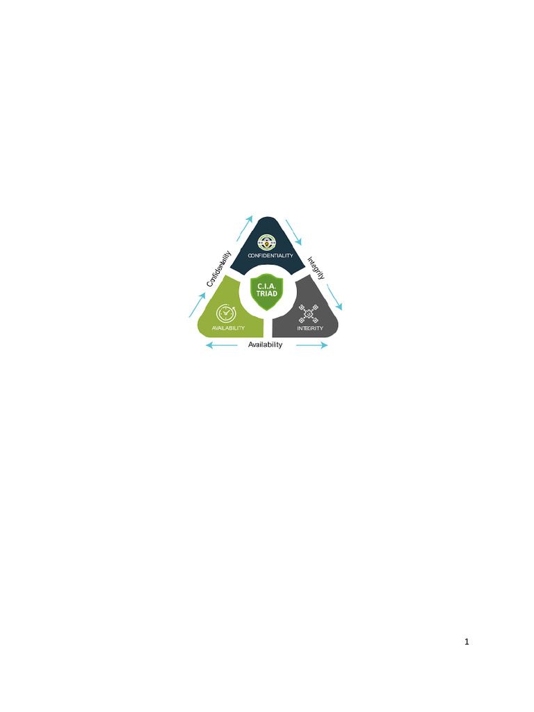 Understanding CIA Triad | PDF | Information Security | Cloud Computing