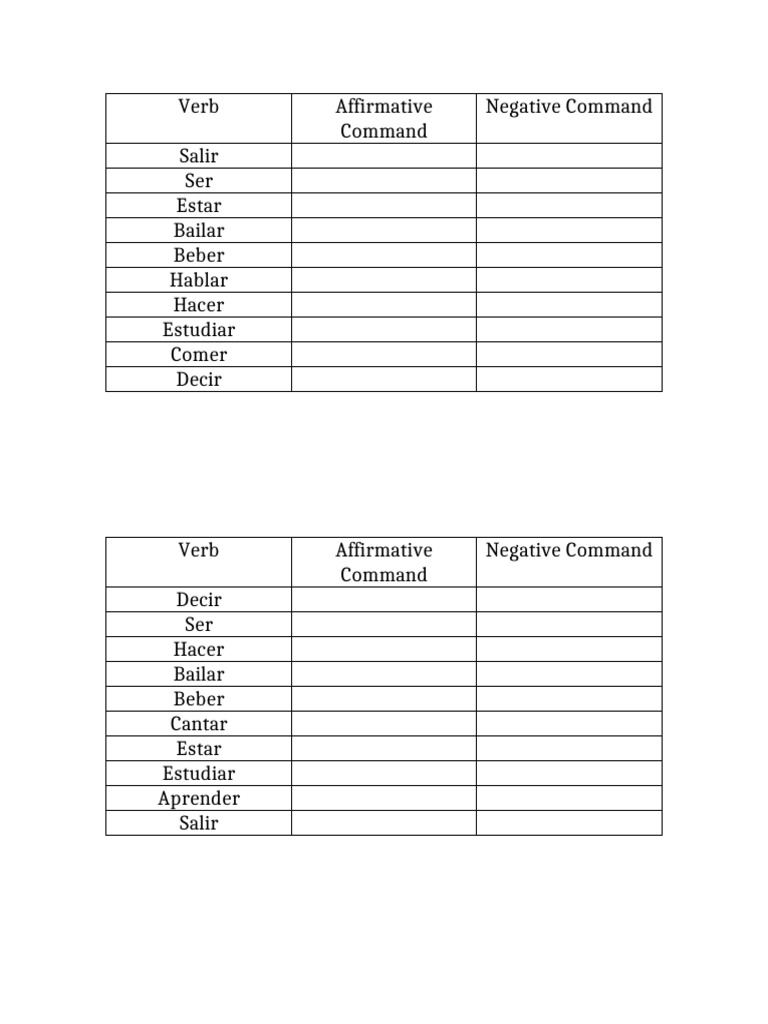 Verb Affirmative Command Negative Command Salir Ser Estar Bailar Beber ...