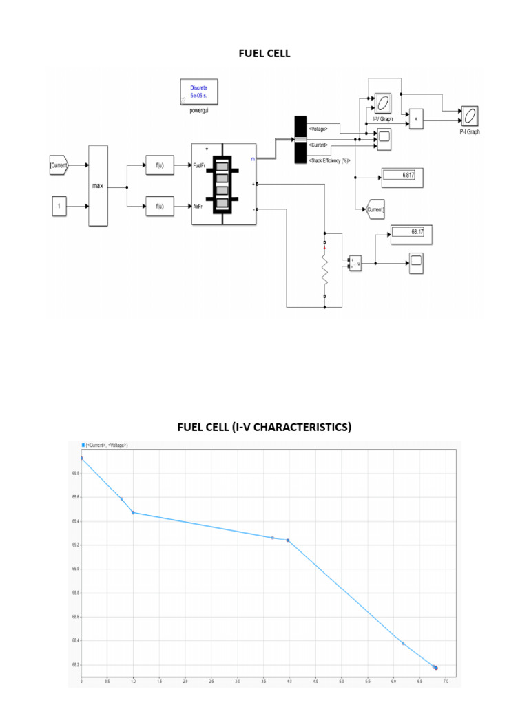 FUEL CELL | PDF