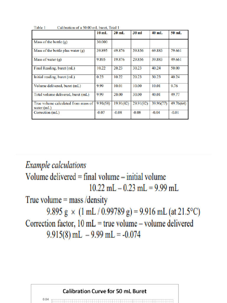 Example for Calibrating of Volumetric Buret | PDF