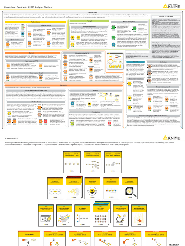 Genai With Knime Analytics Platform Cheat Sheet v5.9 | PDF | Computer ...